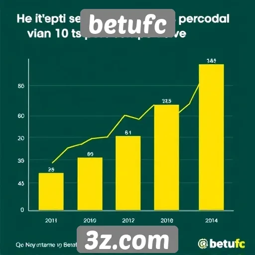 Estatísticas de usuários ativos no betufc