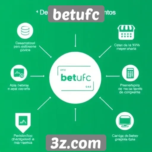 Como funciona o sistema de pagamentos no Betufc